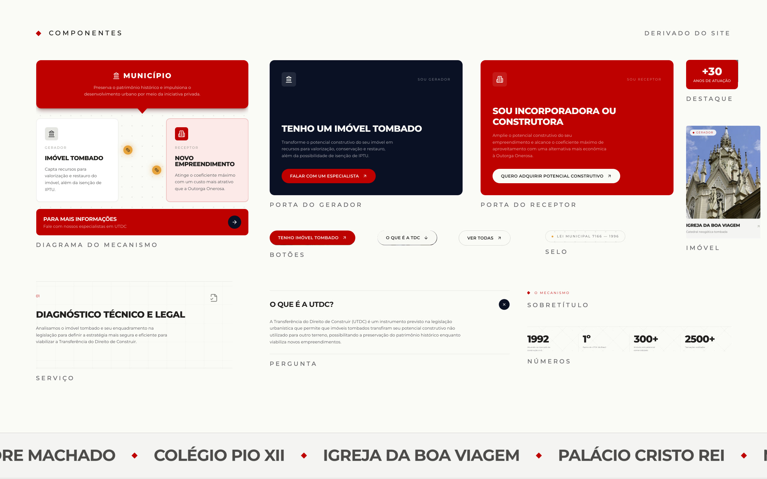 Componentes